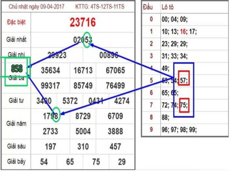 8- Hãy soi thật kỹ bảng kết quả để đưa ra phán đoán chính xác 