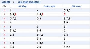 Bao lô miền trung