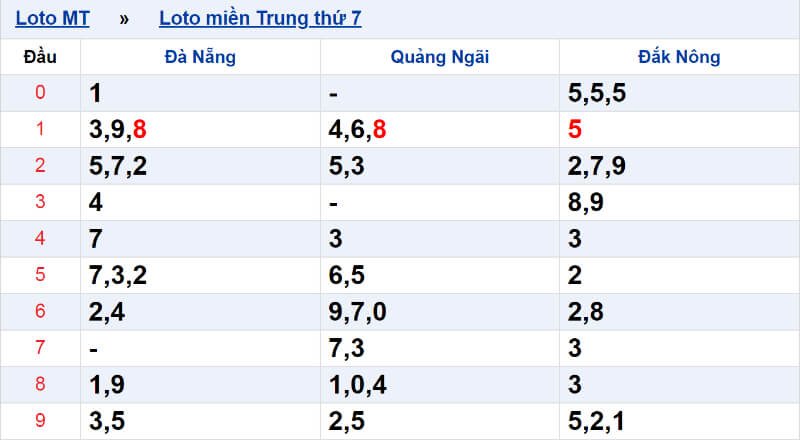 Bao lô miền trung