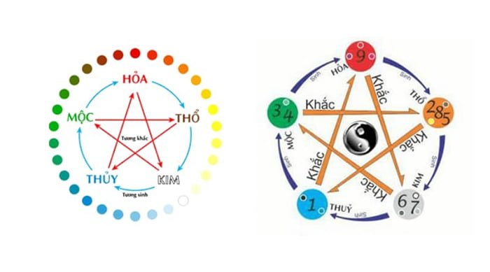 Đề về 38 hôm sau đánh con gì? Phương pháp chọn con lô may mắn bao trúng