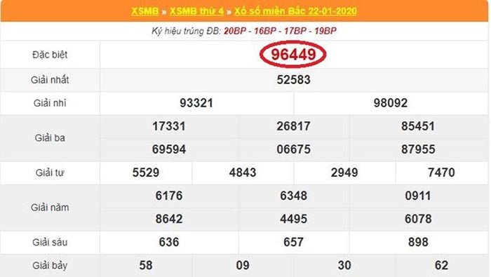 Giải mã đề về 49 hôm sau đánh con gì chắc chắn nổ lớn