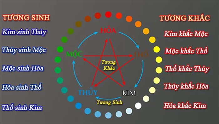 Đề về 59 hôm sau đánh con gì đảm bảo ăn đề “khắm” nhất 