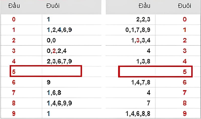 XSMB lô kép câm hôm sau đánh con gì? XSMB lô kép câm hôm sau đánh con gì?