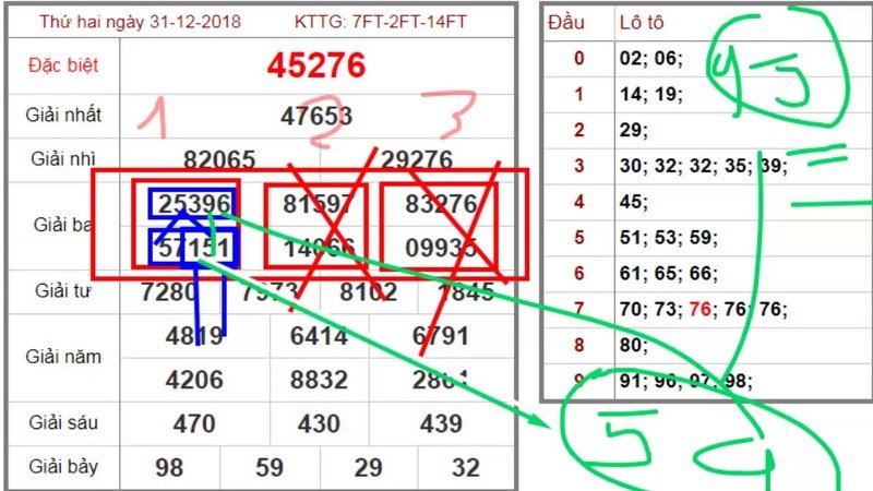 Các cao thủ áp dụng để nuôi lô bạch thủ