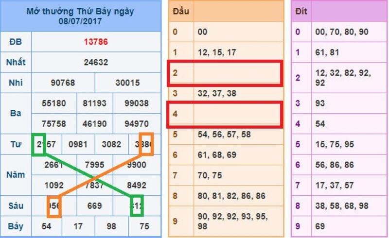 Dùng công nghệ để chuyển thắng thành thua